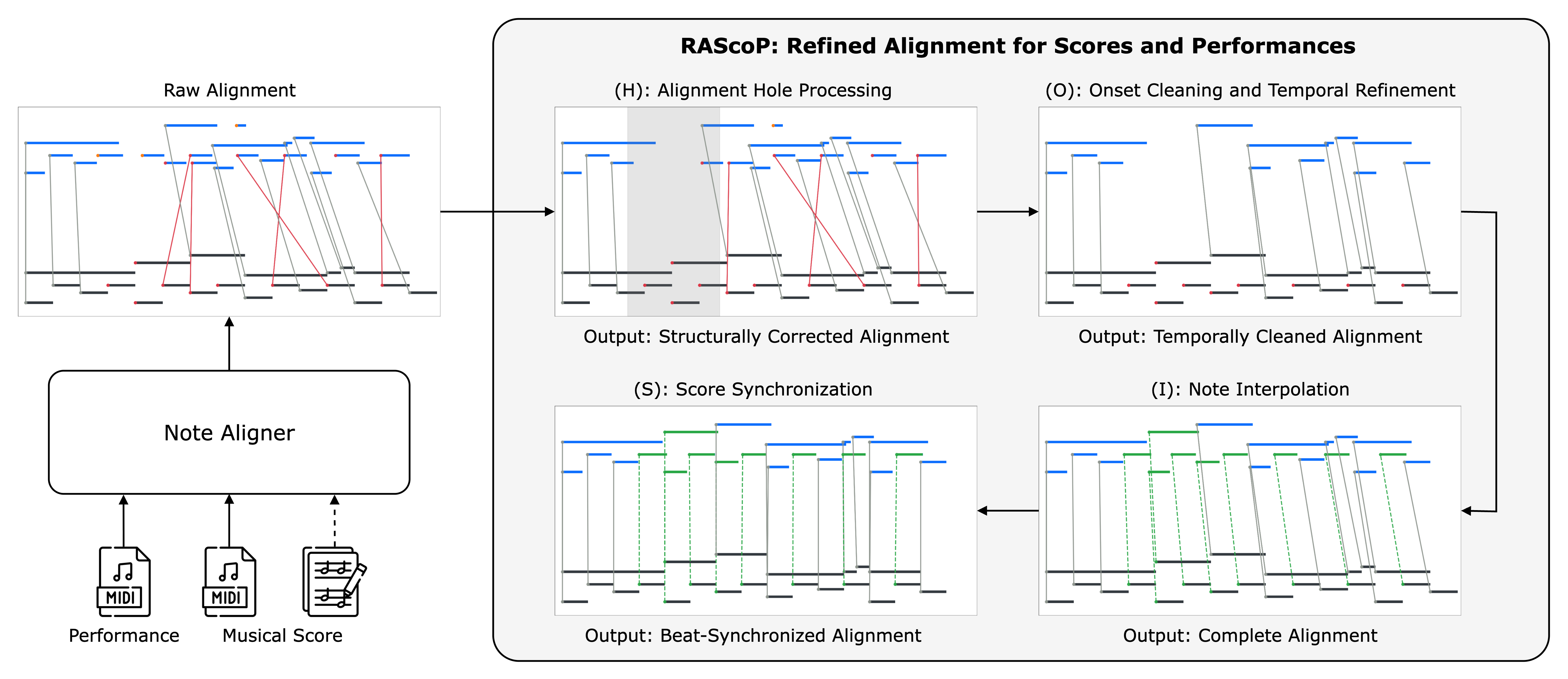 Examples of real-world alignment errors
